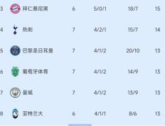 阿森纳士气爆棚，NBA常规赛抢七大战遇上北京国安，目标明确直指晋级的简单介绍